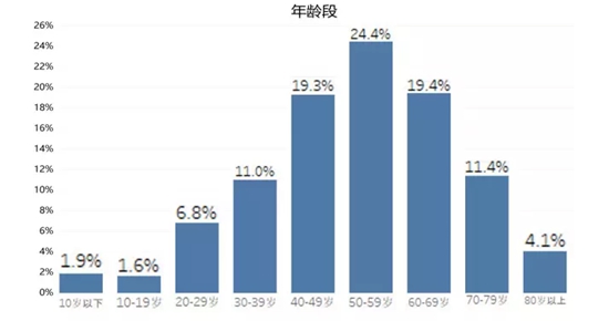 全國(guó)首個(gè)！海鹽發(fā)布中醫(yī)藥縣域大數(shù)據(jù)