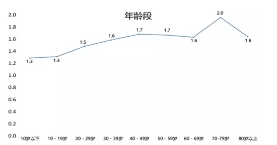 全國(guó)首個(gè)！海鹽發(fā)布中醫(yī)藥縣域大數(shù)據(jù)