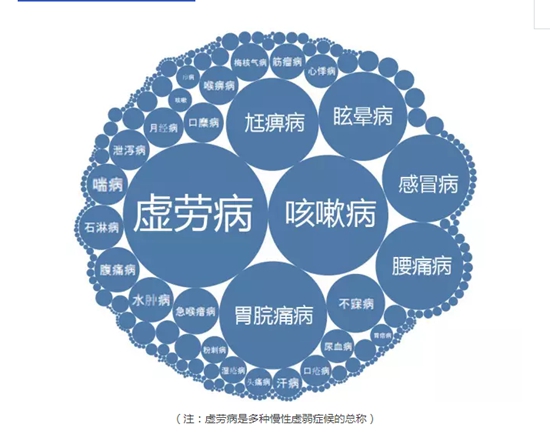 全國(guó)首個(gè)！海鹽發(fā)布中醫(yī)藥縣域大數(shù)據(jù)