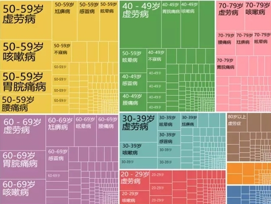全國(guó)首個(gè)！海鹽發(fā)布中醫(yī)藥縣域大數(shù)據(jù)