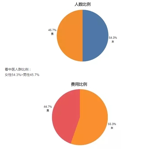 全國(guó)首個(gè)！海鹽發(fā)布中醫(yī)藥縣域大數(shù)據(jù)