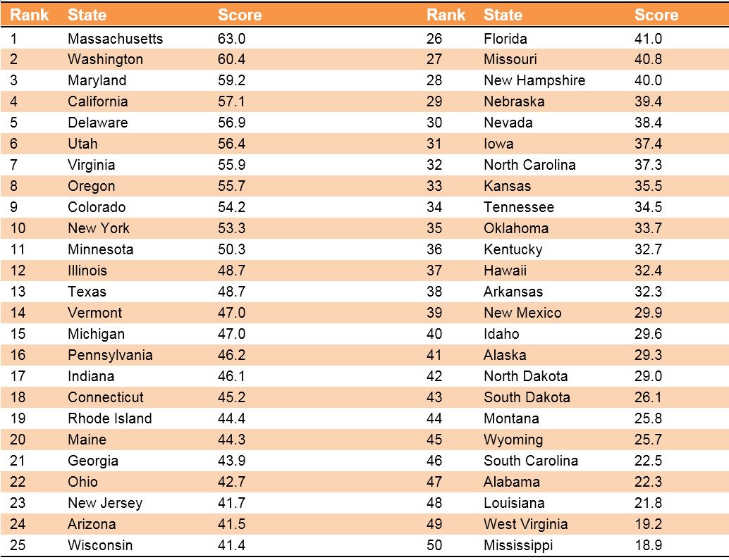 美國:更好地利用數(shù)據(jù) 保障美國全球領(lǐng)先 美國:更好地利用數(shù)據(jù) 保障美國全球領(lǐng)先