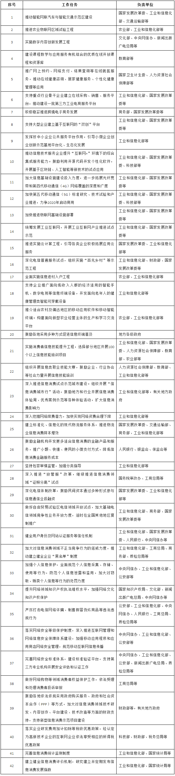 重點(diǎn)任務(wù)分工.png