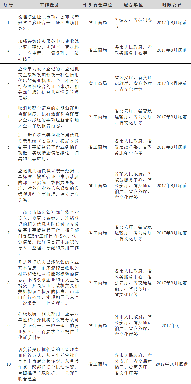 具體任務(wù)分解表