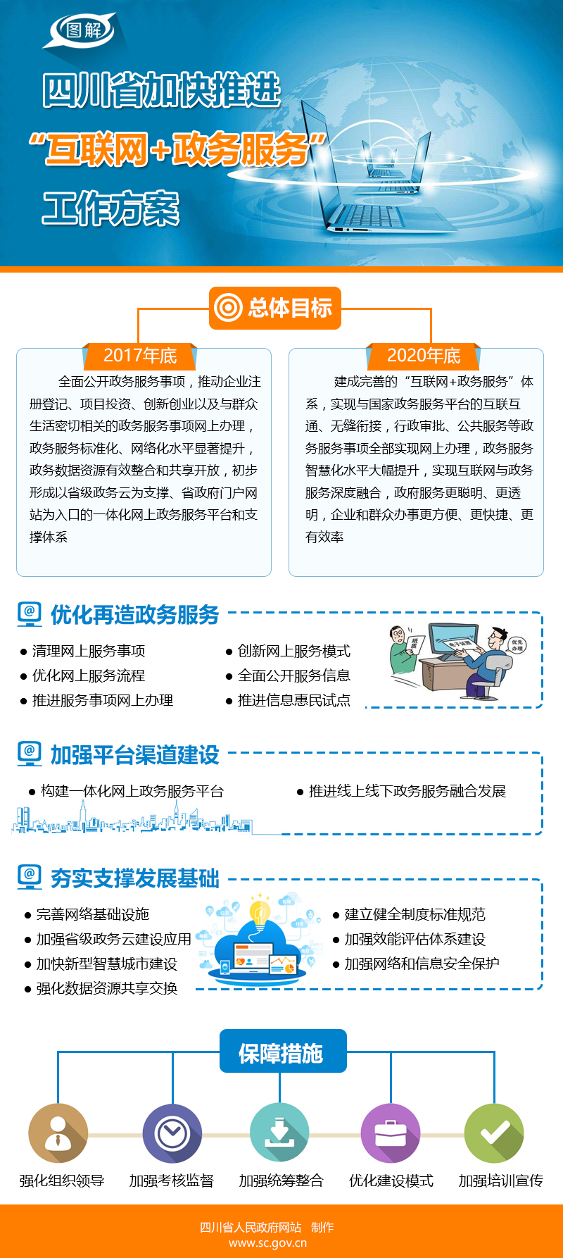 圖解：四川省加快推進“互聯(lián)網(wǎng)+政務(wù)服務(wù)”工作方案