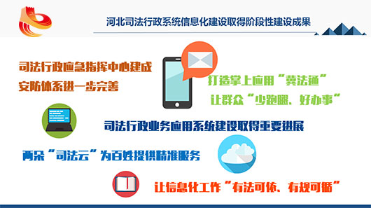 河北司法行政系統(tǒng)信息化建設取得階段性建設成果。