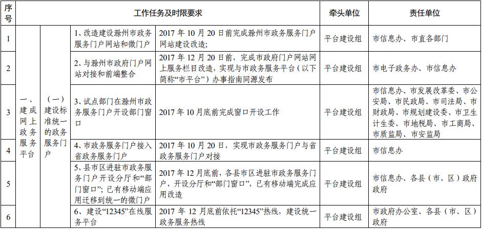 滁州市推進