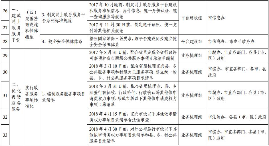 滁州市推進
