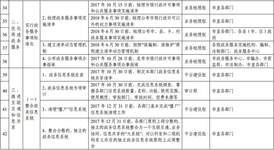 滁州市推進