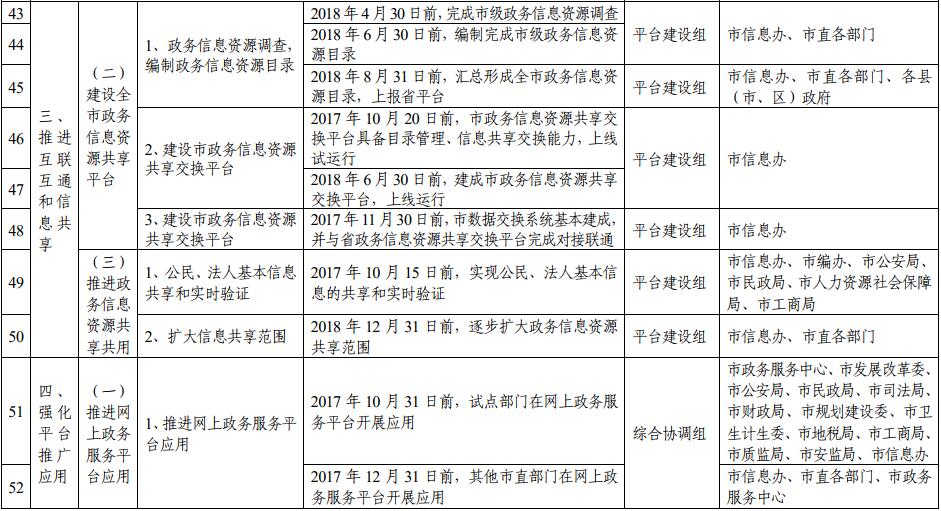 滁州市推進