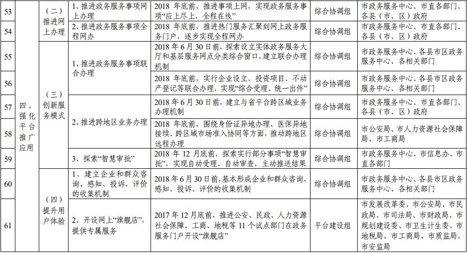 滁州市推進