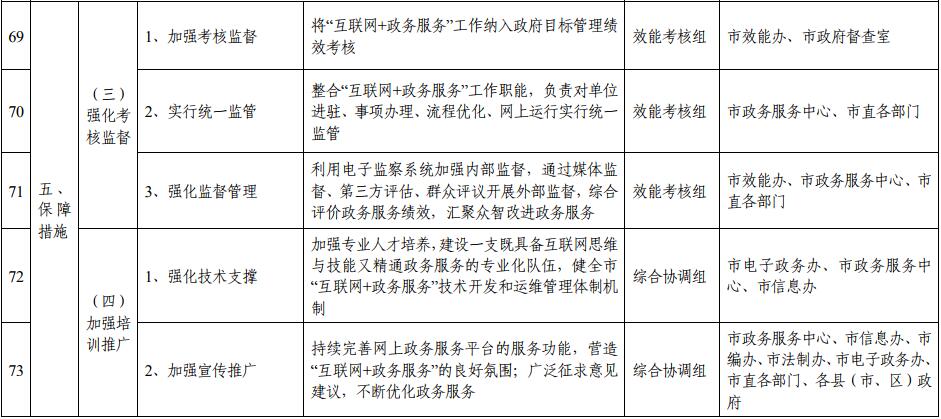 滁州市推進