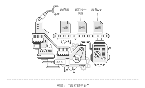 英國“平臺(tái)即政府”