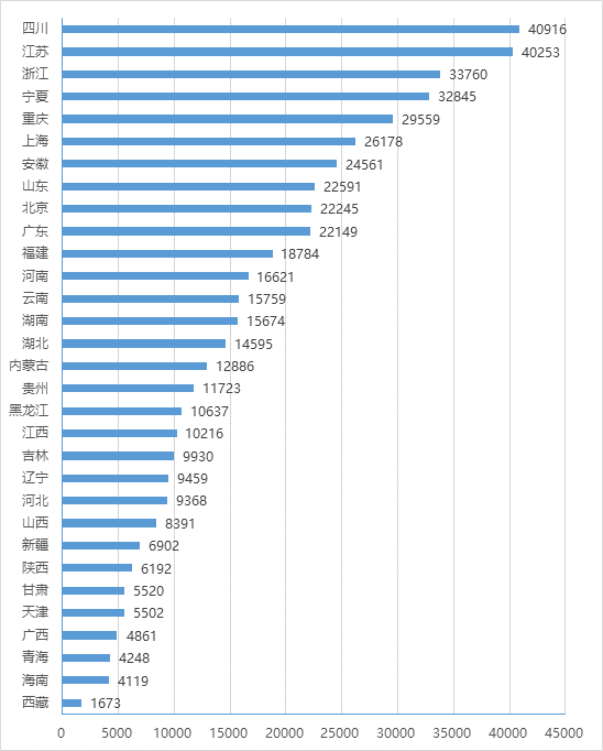 各?。▍^(qū)、市）政務大廳月平均辦件量情況