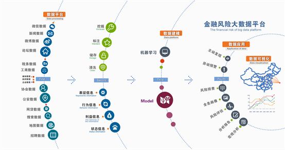 拓爾思案例：金融大數(shù)據(jù)平臺