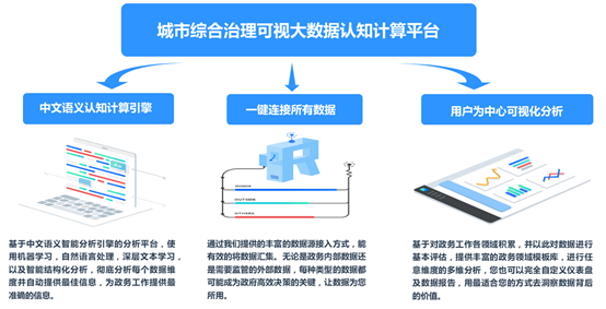 城市綜合治理可視大數據認知計算平臺