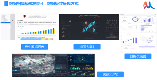 數據極致呈現方式