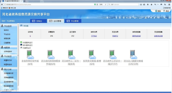 河北省政務(wù)信息資源交換共享平臺