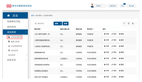 業(yè)務(wù)事項(xiàng)管理界面
