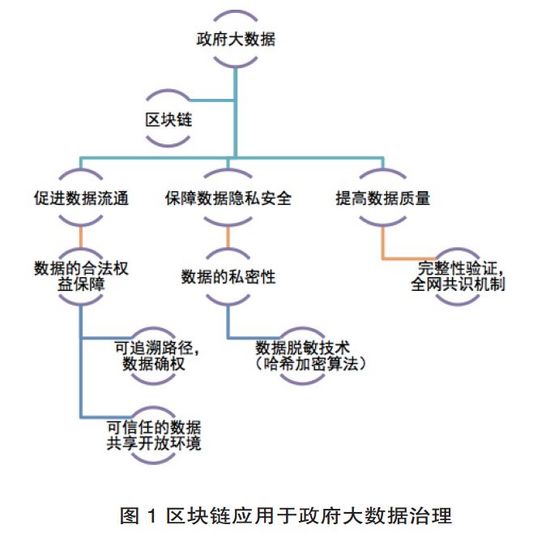 大數(shù)據(jù)