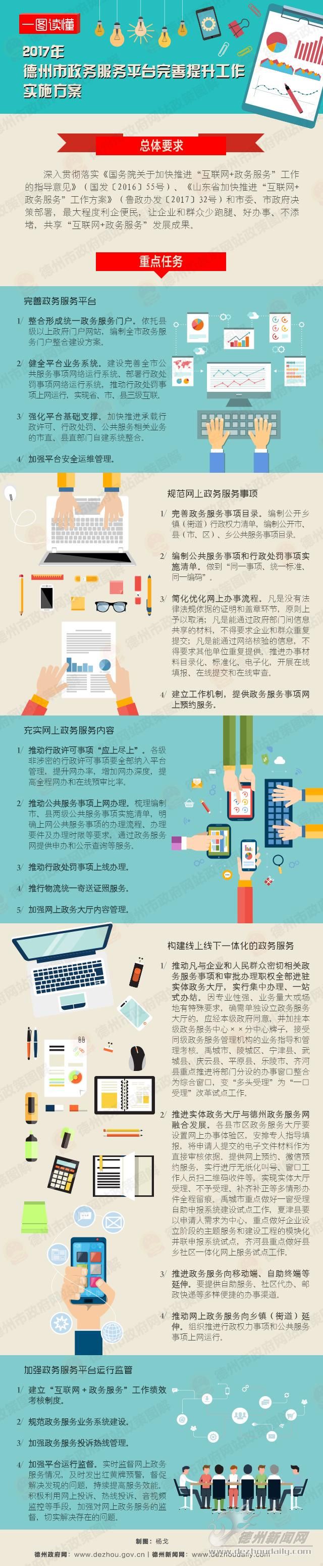 2017年德州市政務(wù)服務(wù)平臺(tái)完善提升工作實(shí)施方案