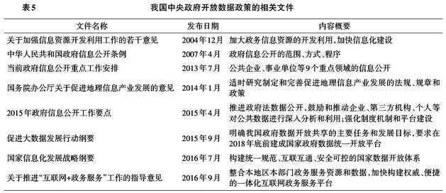 我國中央政府開放數(shù)據(jù)政策的相關文件