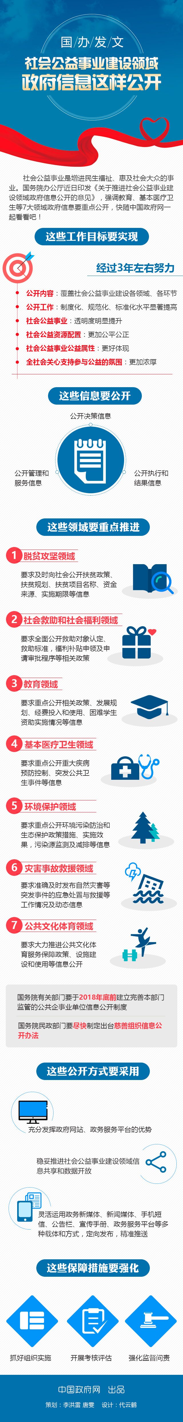 國(guó)辦發(fā)文社會(huì)公益事業(yè)建設(shè)領(lǐng)域政府信息這樣公開