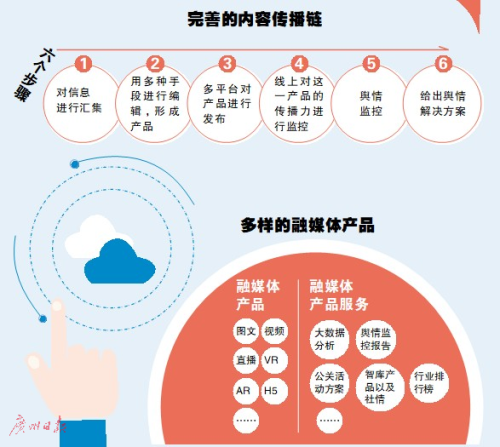 “廣州+”促政務(wù)信息億級(jí)傳播