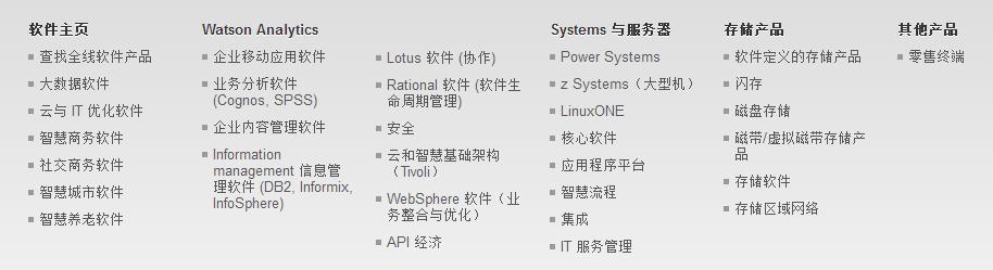 IBM 中國有限公司產(chǎn)品