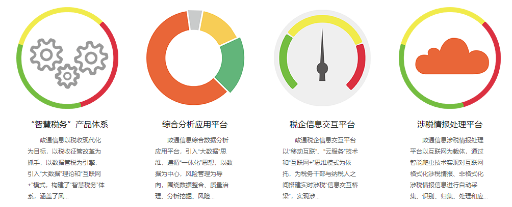 政通信息的產品