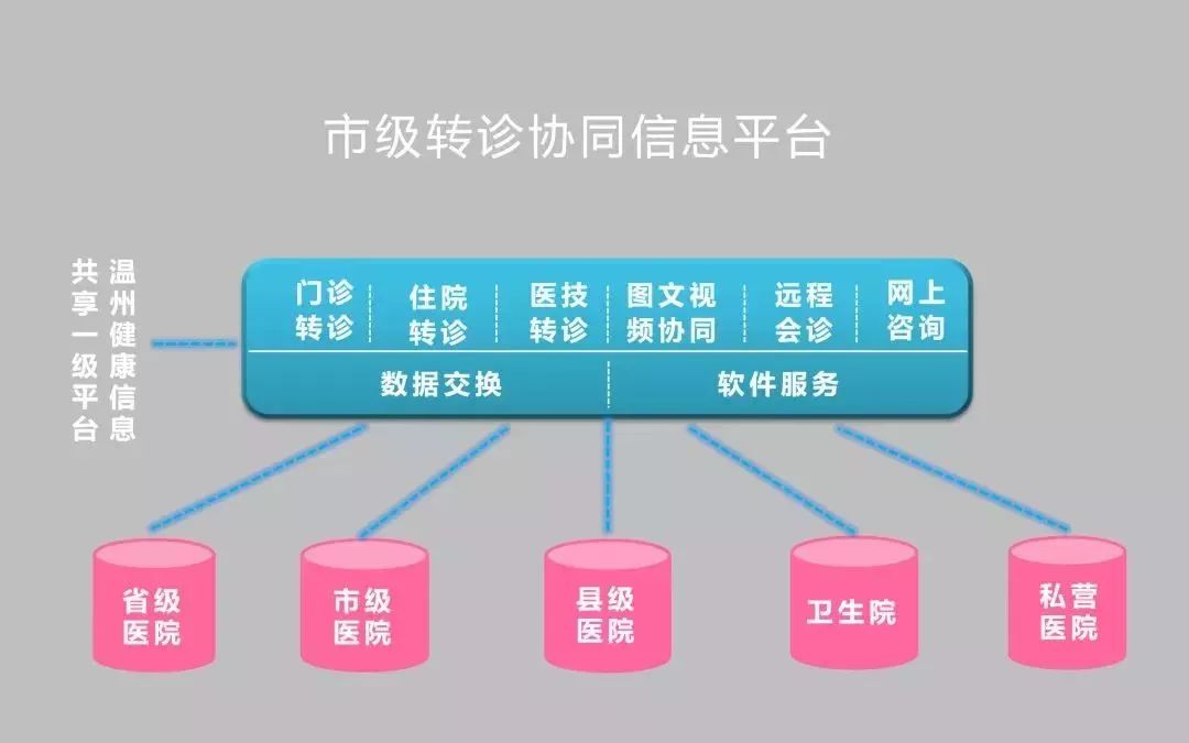 率先推出專(zhuān)號(hào)下沉模式