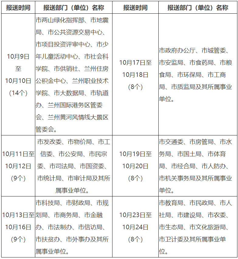 減證便民清理情況報(bào)送時間安排表