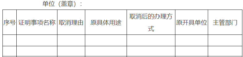 市政府部門所屬事業(yè)單位涉及群眾辦事創(chuàng)業(yè)擬取消的證明事項(xiàng)目錄
