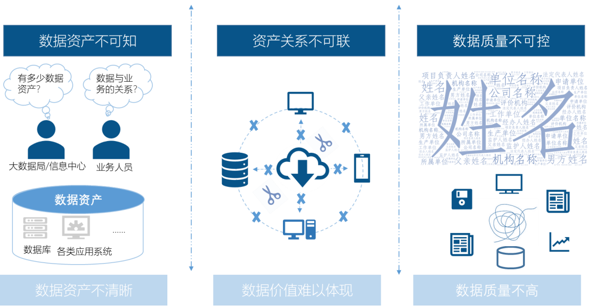 存在關(guān)鍵問題和隱患