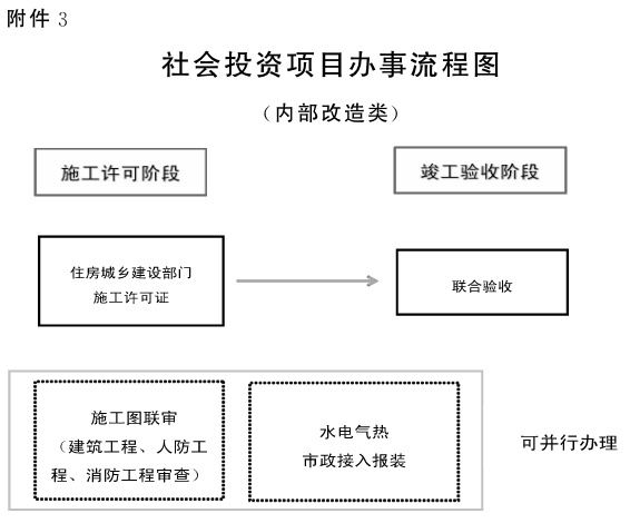 內部改造類辦事流程圖.jpg