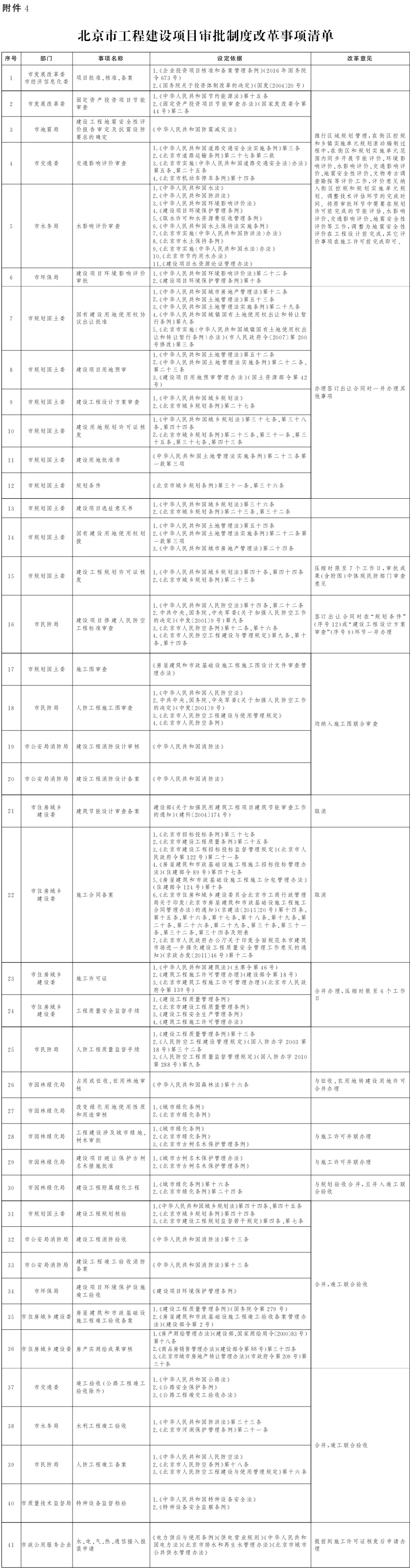 北京市工程建設項目審批制度改革事項清單.jpg