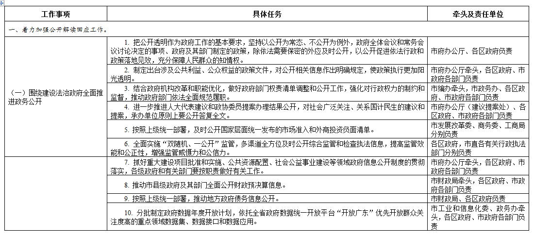 廣州市2018年政務(wù)公開工作要點分工方案.png