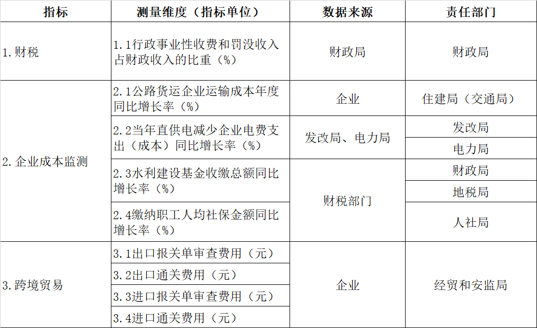 附加指標(biāo).png