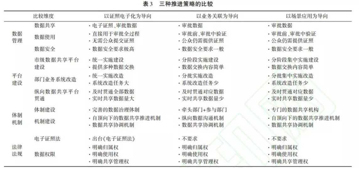 表3.png
