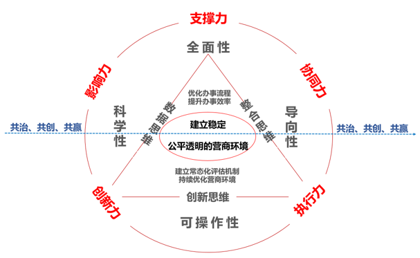 五力.png