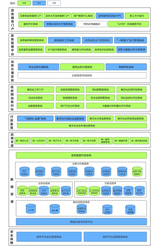 廣西壯族自治區(qū)人民政府關于印發(fā)
廣西數(shù)字政務一體化平臺建設方案的通知
（桂政發(fā)〔2018〕53號）