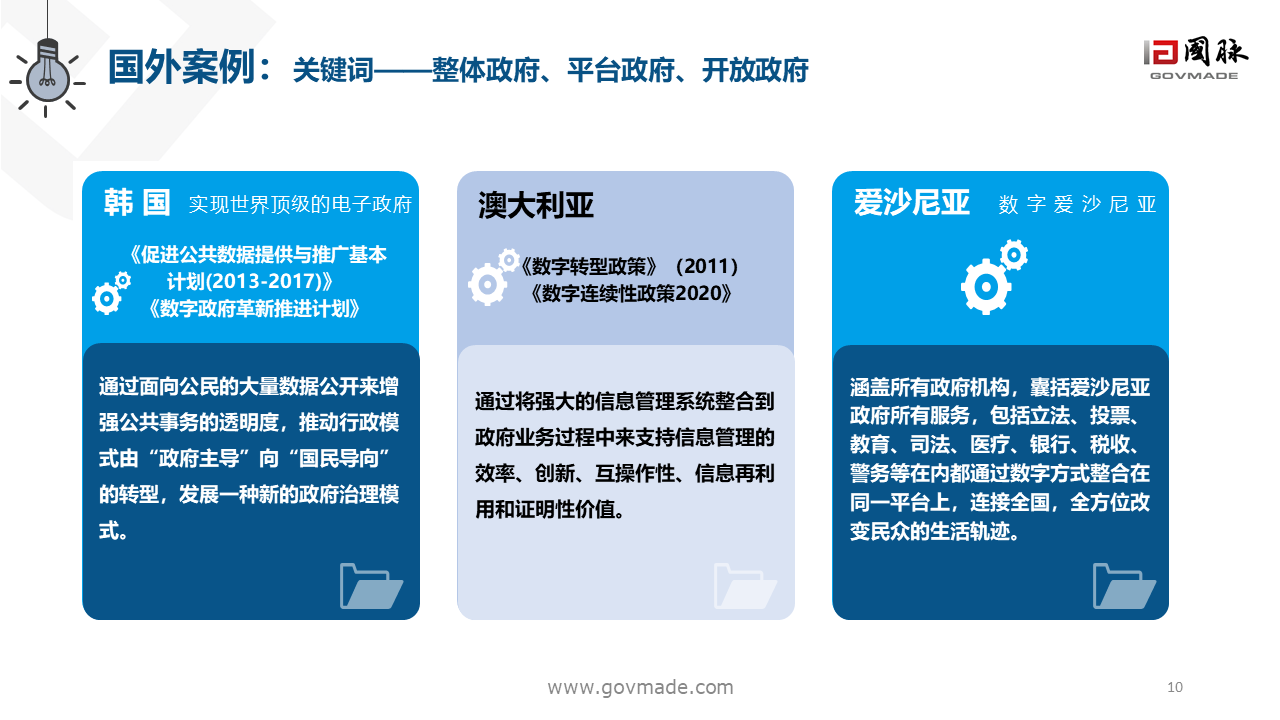 數(shù)字政府2.0白皮書(shū)
