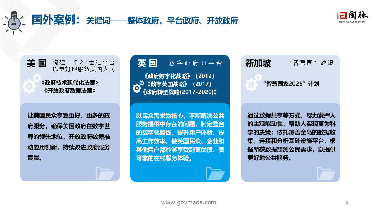 數(shù)字政府2.0白皮書(shū)