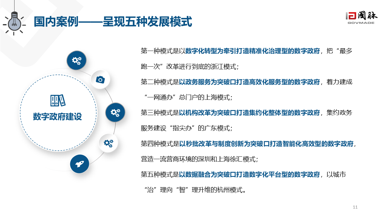數(shù)字政府2.0白皮書(shū)