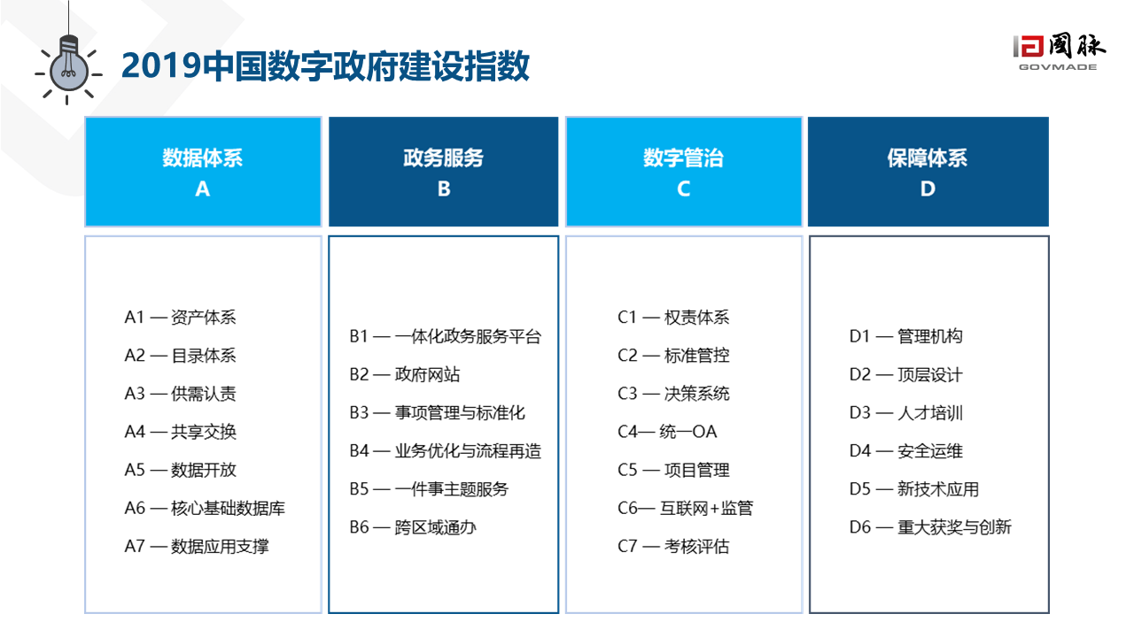 數(shù)字政府2.0白皮書(shū)