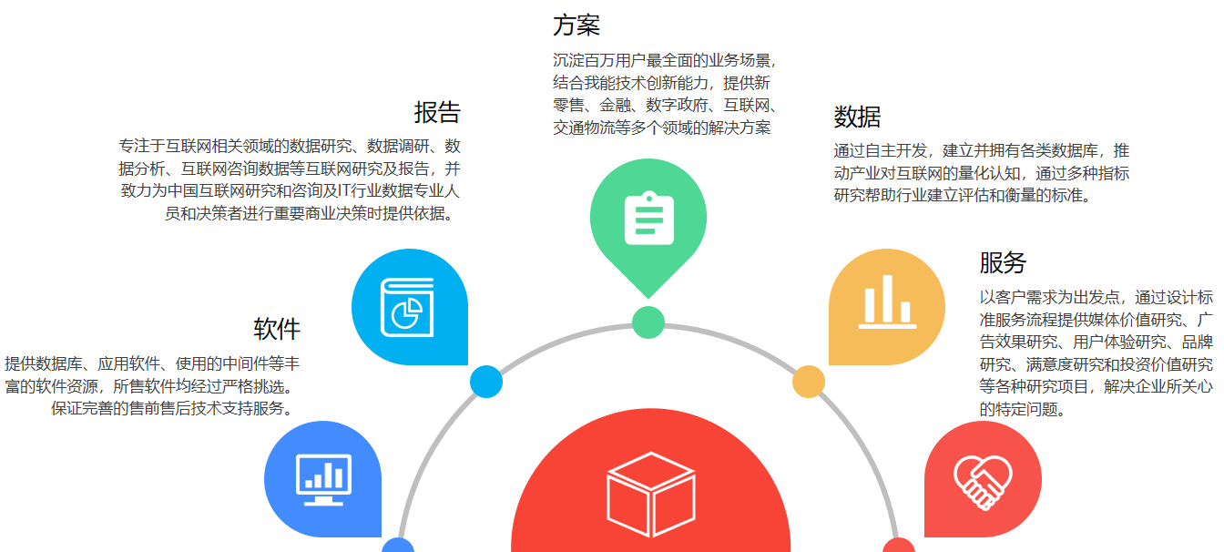 魔方業(yè)務體系.png