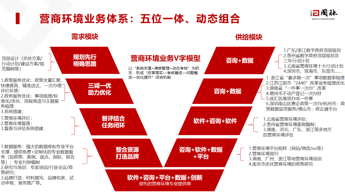 營商環(huán)境業(yè)務(wù)體系.png