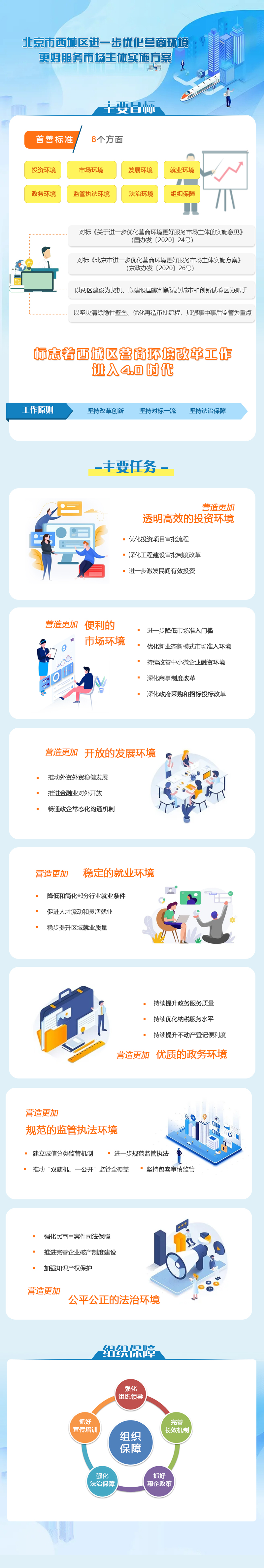 北京市西城區(qū)進一步優(yōu)化營商環(huán)境更好服務市場主體實施方案2.jpg