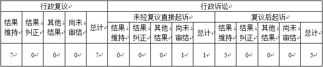 天津市人民政府辦公廳2021年政府信息公開工作年度報(bào)告「相關(guān)圖片」