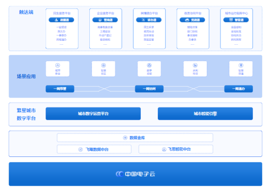 中國系統(tǒng)數(shù)字政府解決方案.png